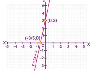 Ncert Solution For Class 9 Maths Chapter - 4