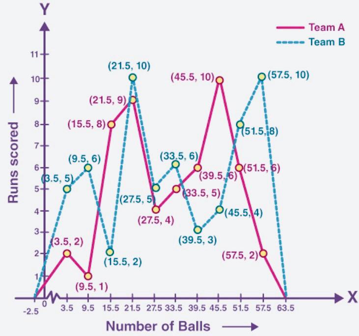 The Ncert Solution For Class 9 Maths Chapter – 14 Statistics