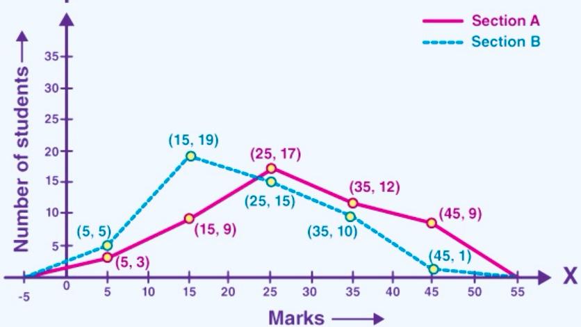 The Ncert Solution For Class 9 Maths Chapter – 14 Statistics