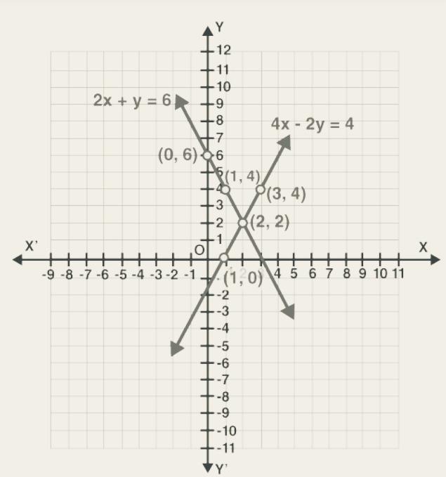 Ncert Solution For Class 10 Maths Chapter – 3