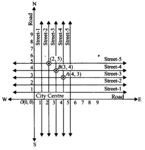 Ncert Solution For Class 9 Maths Chapter - 3