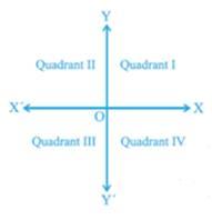 Ncert Solution For Class 9 Maths Chapter - 3