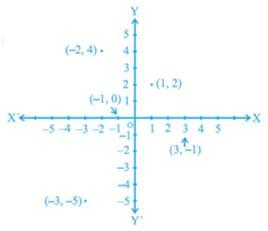 Ncert Solution For Class 9 Maths Chapter - 3