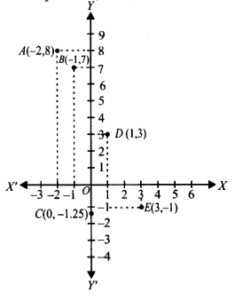 Ncert Solution For Class 9 Maths Chapter - 3