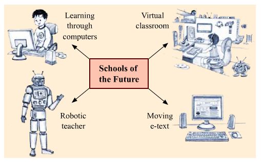 NCERT Solutions for Class 9 English Beehive Chapter 1