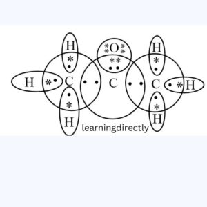 Best NCERT Solutions for Chapter 4 Science Class 10 Carbon And Its Compounds