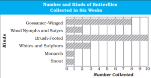  NCERT Solutions for Class 10 English Chapter 6 – The Making of a Scientist